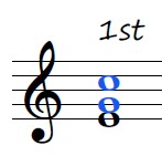 C major 1st inversion