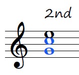 C major 2nd inversion 