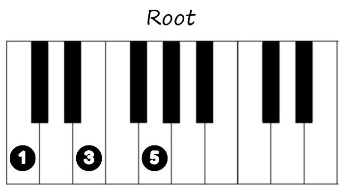 C major triad on piano