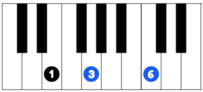 C major 1st inversion on piano