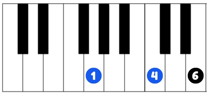 C major 2nd inversion on piano