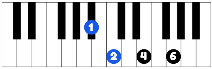 C dominant 7th 3rd inversion on piano