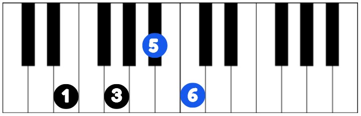 C dominant 7th 1st inversion on piano