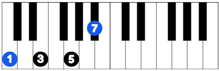 C dominant 7th root position on piano