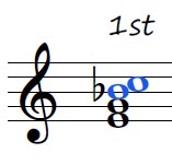 C dominant 7th 1st inversion