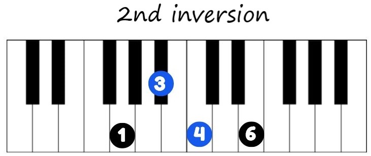 C dominant 7th 2nd inversion on piano