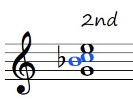 C dominant 7th 2nd inversion