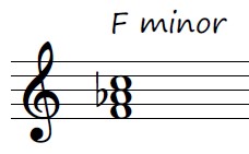 F Minor triad on staff