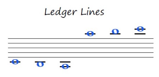 Ledger Line Notes