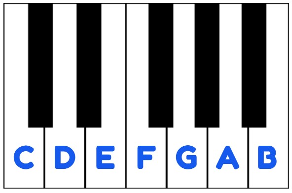 Note names on piano