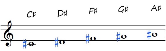 Sharps on treble clef