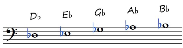 Flats on Bass clef