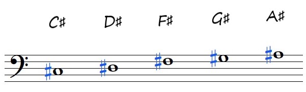 Sharps on Bass Clef