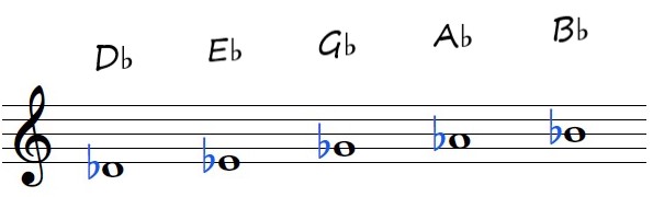 Flats on treble clef