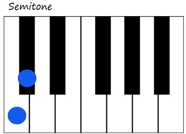 Semitone on Piano