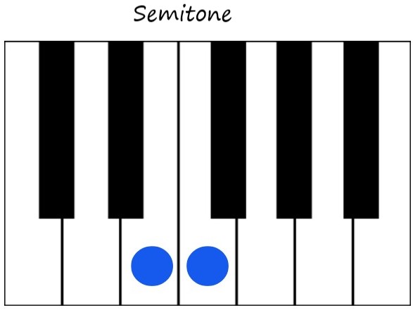 Semitone on Piano