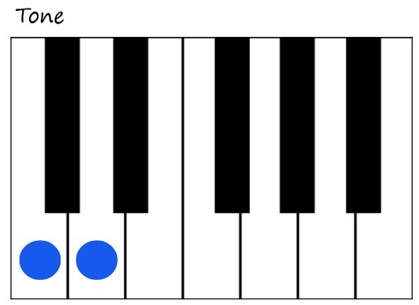 Tone on Piano