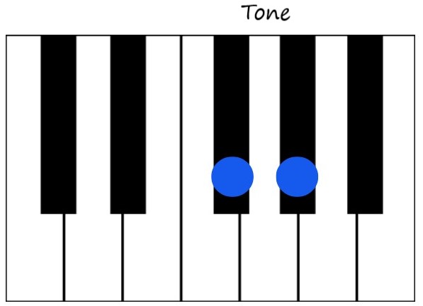 Tone on piano between two black keys