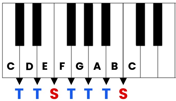 Tones and Semitones with Keys