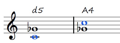 Diminished and Augmented Interval Inversions